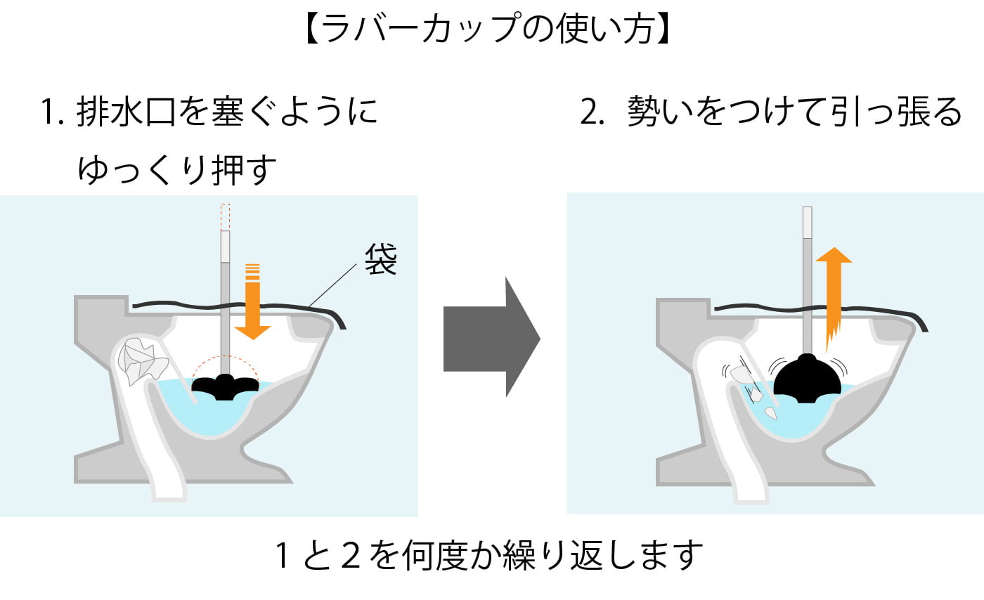 ラバーカップの使い方